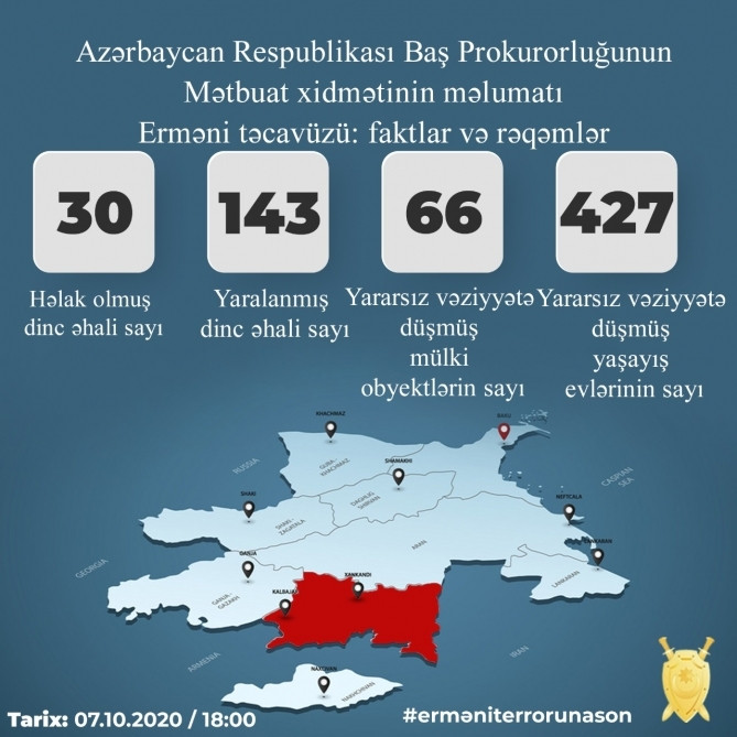Vətən müharibəsinin salnaməsi: 7 oktyabr<font color=red> - FOTOLAR</font>