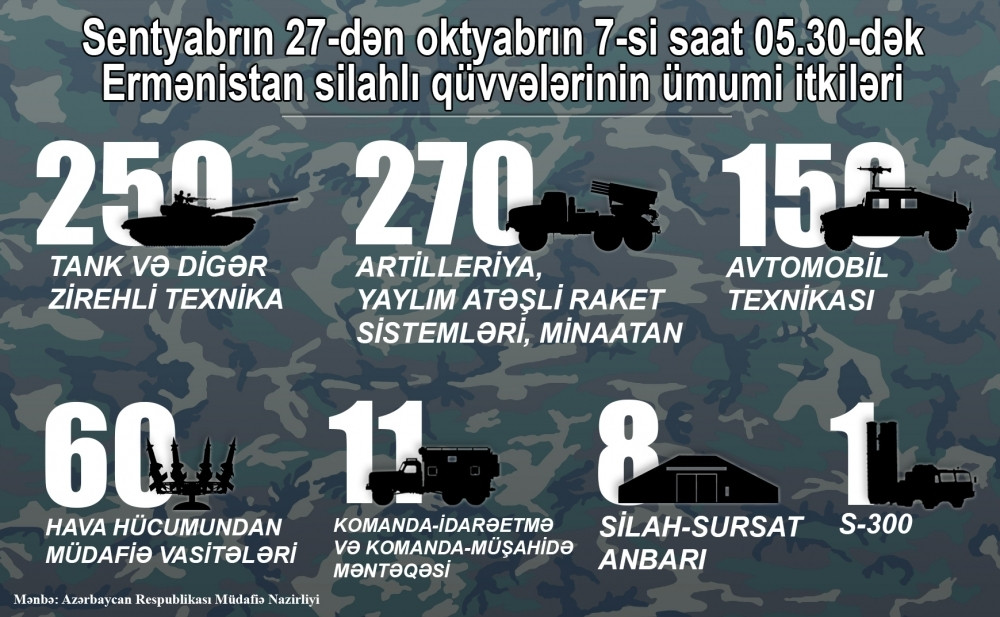 Vətən müharibəsinin salnaməsi: 7 oktyabr<font color=red> - FOTOLAR</font>