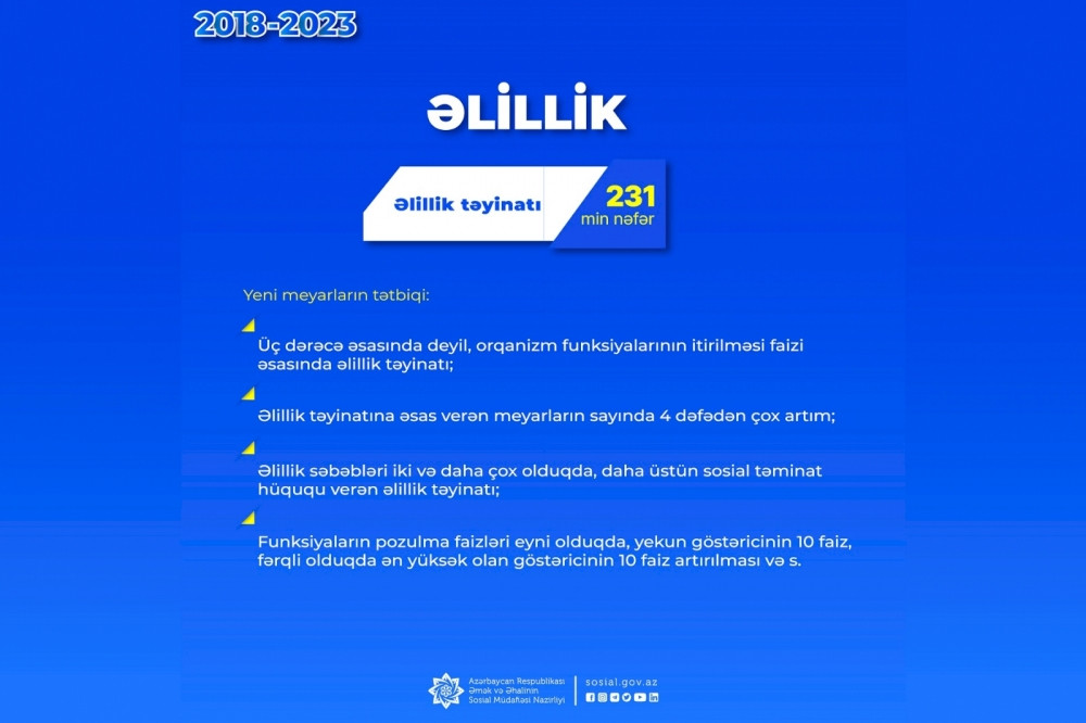 2018-2023-cü illərdə 231 min şəxsə əlillik təyin edilib<font color=red> - FOTOLAR</font>