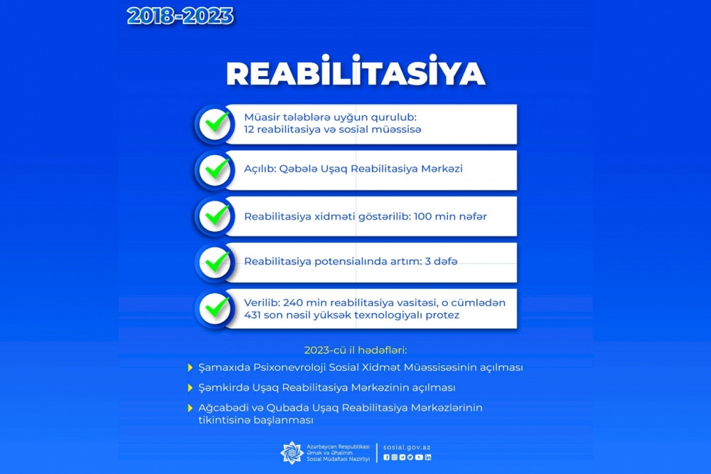 2018-2023-cü illərdə 231 min şəxsə əlillik təyin edilib<font color=red> - FOTOLAR</font>