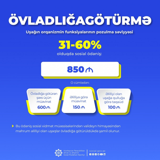 Sosial müəssisələrdə əlilliyi olan 29 uşaq övladlığa verilə bilən uşaqlar kimi müəyyən olunub<font color=red> - FOTOLAR</font>