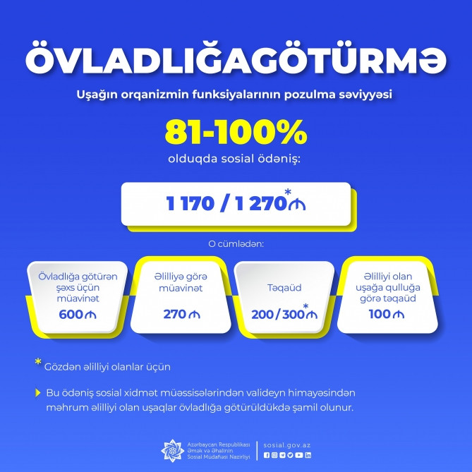 Sosial müəssisələrdə əlilliyi olan 29 uşaq övladlığa verilə bilən uşaqlar kimi müəyyən olunub<font color=red> - FOTOLAR</font>