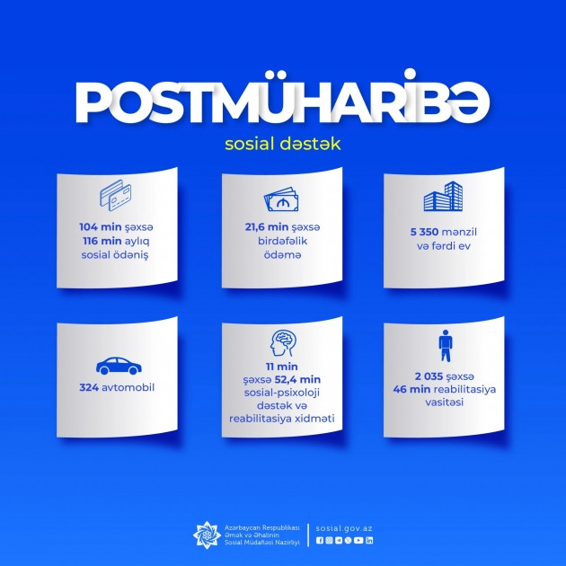 Postmüharibə dövründə şəhid ailələri üzvləri və müharibə iştirakçıları olan 126 min şəxsə 315 min xidmət göstərilib<font color=red> - FOTOLAR</font>