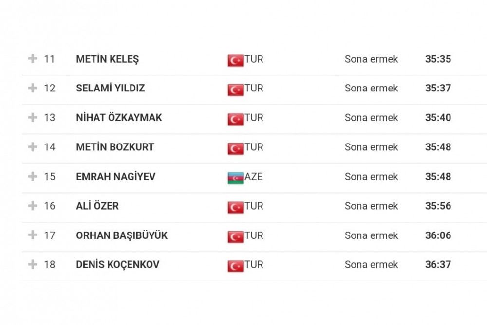 Azərbaycan idmançısı V Beynəlxalq Mersin Marafonunun medalına layiq görülüb<font color=red> - FOTOLAR</font>