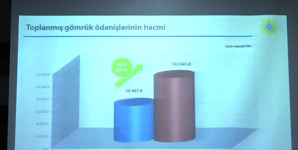 Naxçıvan Baş Gömrük İdarəsində ötən ilin yekunları müzakirə edilib, qarşıda duran vəzifələr müəyyənləşdirilib<font color=red> - FOTOLAR</font>