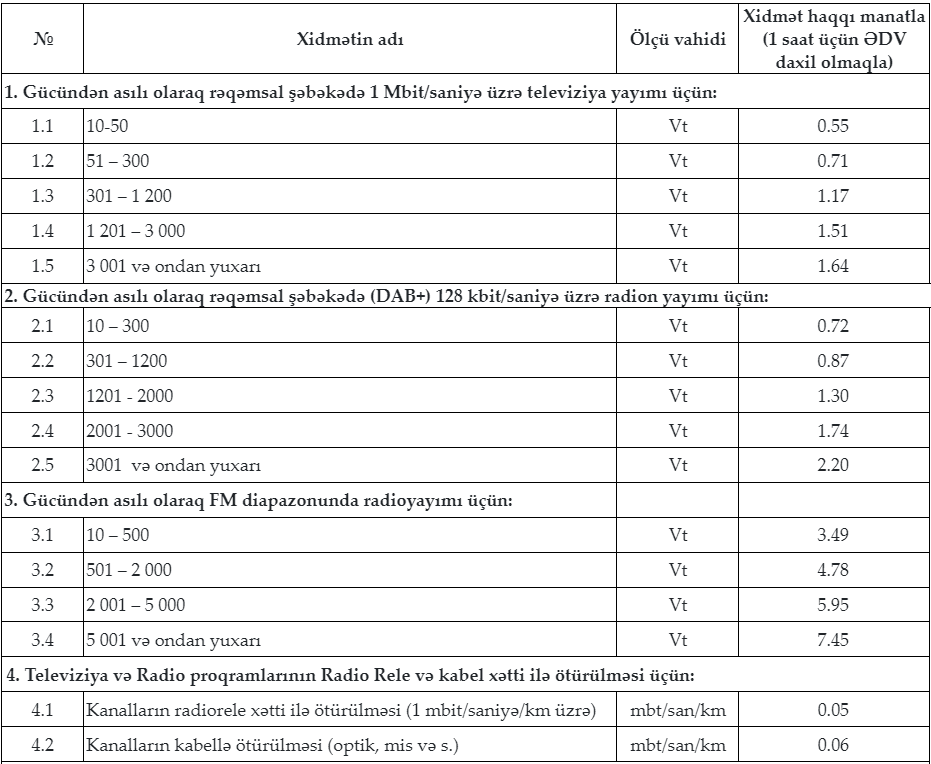 Azərbaycanda yerüstü yayımla bağlı xidmət haqlarının məbləği təsdiqlənib<font color=red> - FOTOLAR</font>