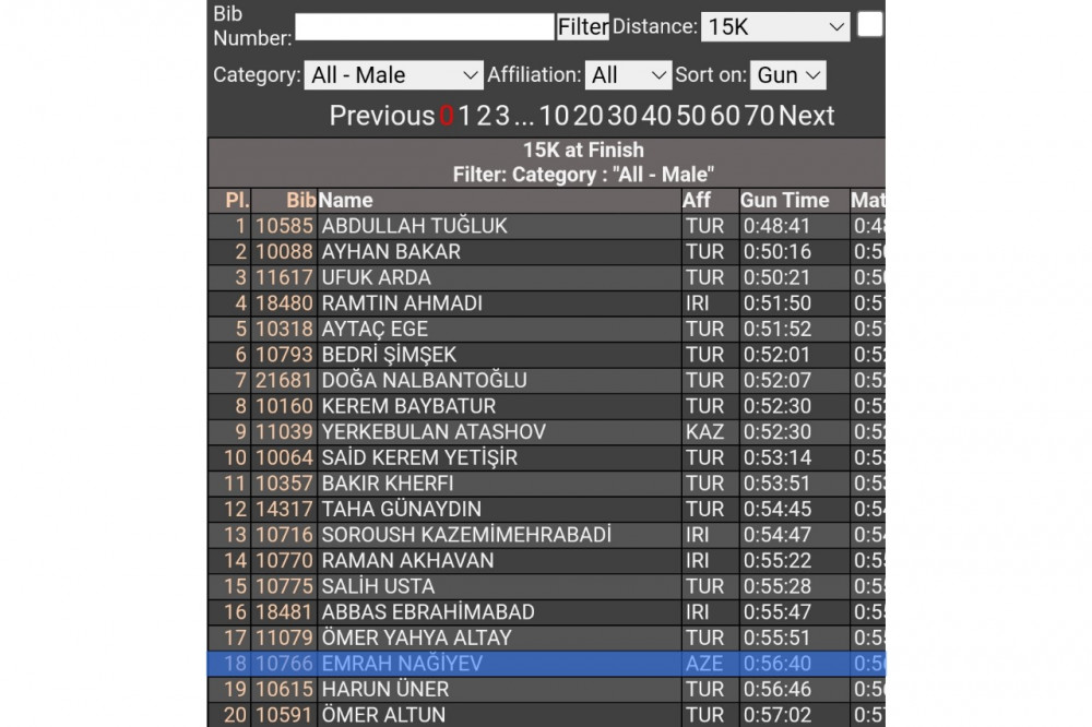 Naxçıvan idmançısı Əmrah Nağıyev İstanbul Marafonunda iştirak edib<font color=red> - FOTOLAR</font>