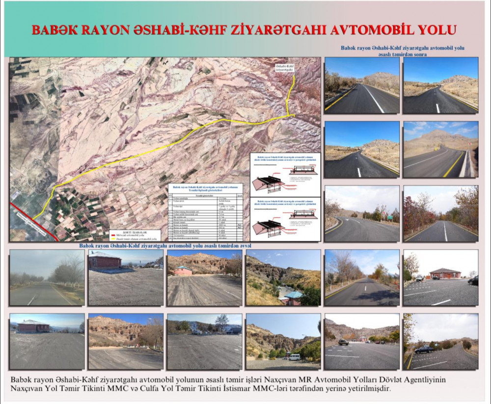 Naxçıvanda dövlət proqramı çərçivəsində yerli  əhəmiyyətli avtomobil yolları əsaslı təmir olunur<font color=red> - FOTOLAR</font>