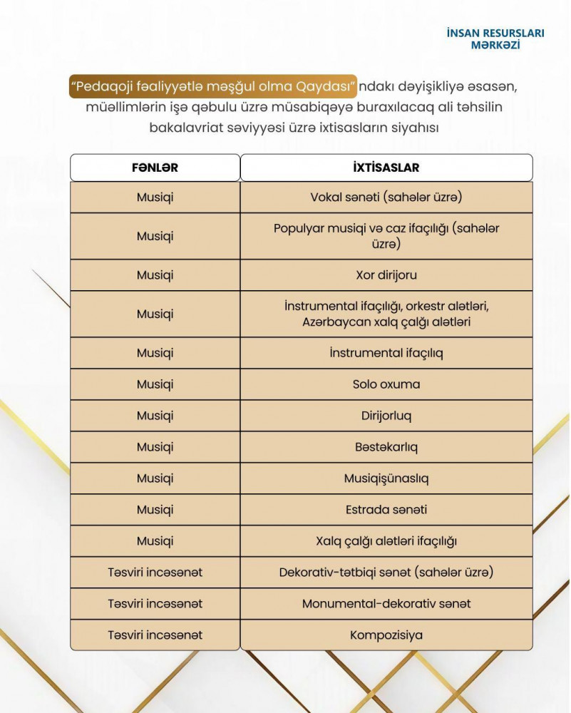 MİQ-də iştirak edə biləcək qeyri-pedaqoji ixtisasların siyahısı müəyyənləşib<font color=red> - FOTOLAR</font>