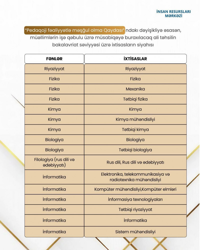 MİQ-də iştirak edə biləcək qeyri-pedaqoji ixtisasların siyahısı müəyyənləşib<font color=red> - FOTOLAR</font>