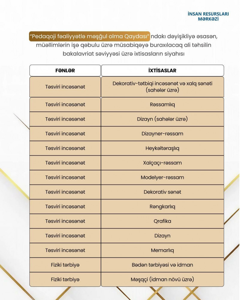 MİQ-də iştirak edə biləcək qeyri-pedaqoji ixtisasların siyahısı müəyyənləşib<font color=red> - FOTOLAR</font>