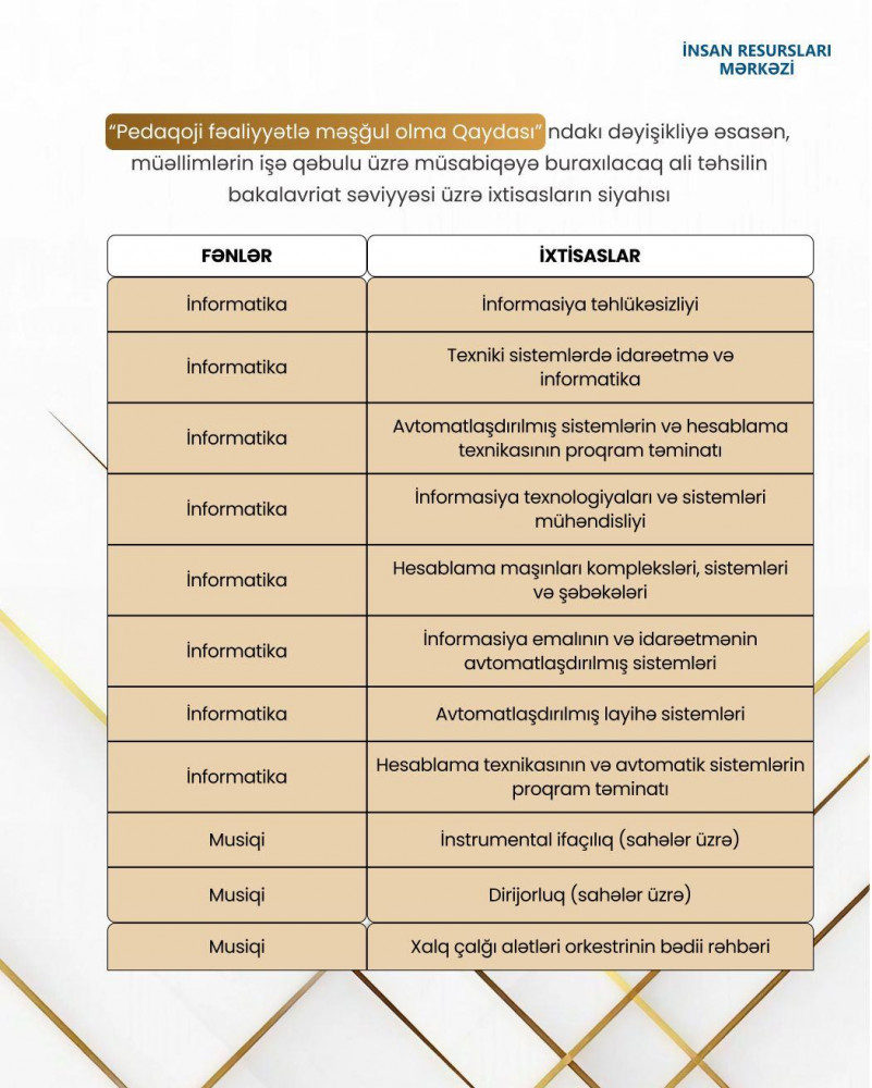 MİQ-də iştirak edə biləcək qeyri-pedaqoji ixtisasların siyahısı müəyyənləşib<font color=red> - FOTOLAR</font>