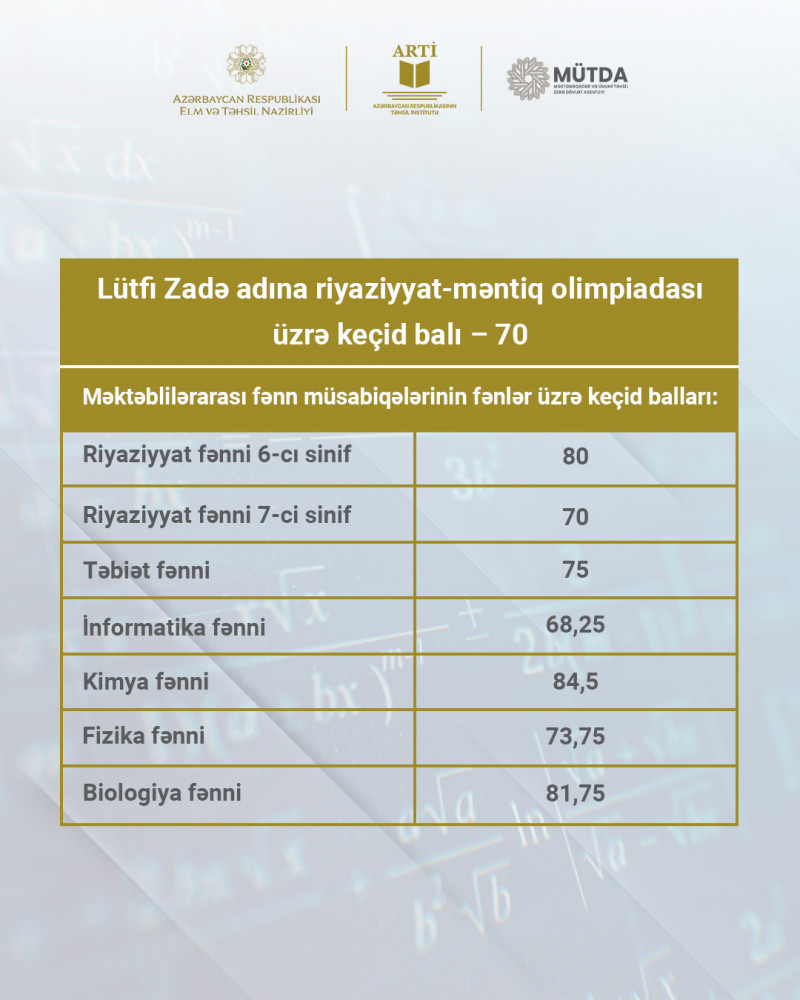 Lütfi Zadə adına riyaziyyat-məntiq olimpiadasının və fənn müsabiqələrinin yarımfinal turunun nəticələri elan edilib<font color=red> - FOTOLAR</font>