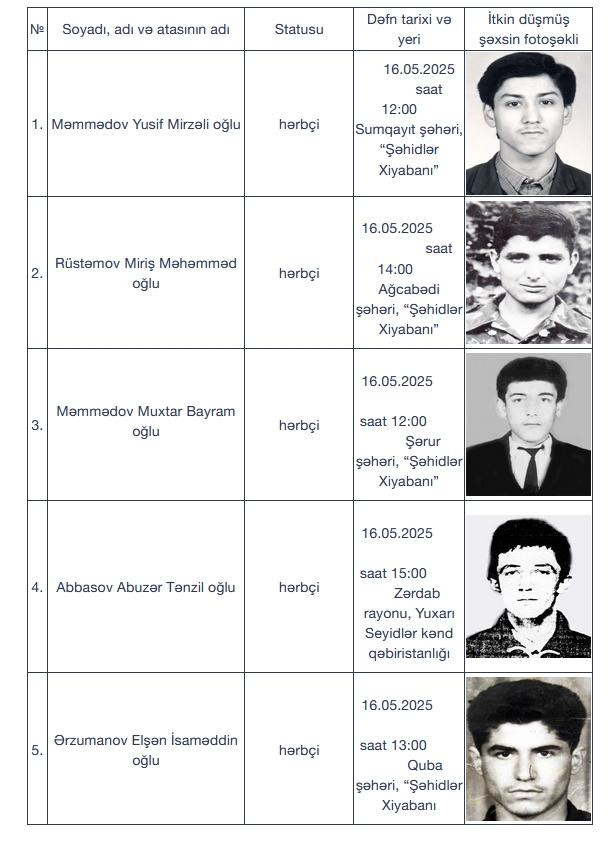 I Qarabağ müharibəsinin daha beş itkin şəhidi dəfn olunacaq<font color='red'> - YENİLƏNİB</font><font color=red> - FOTOLAR</font>