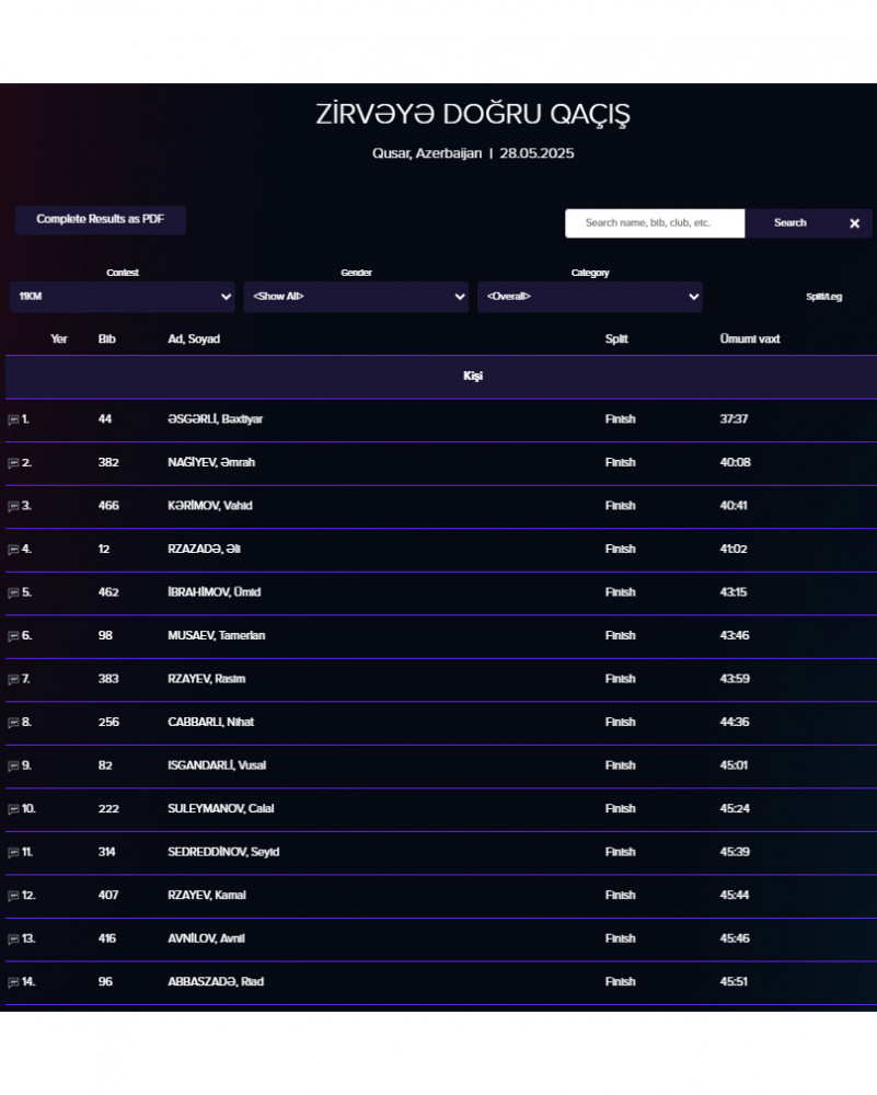 Əmrah Nağıyev Qusarda ikinci oldu<font color=red> - FOTOLAR</font>