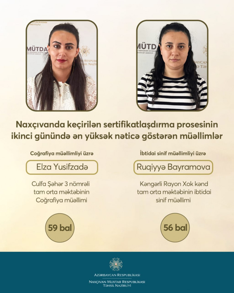 Naxçıvanda keçirilən sertifikatlaşdırma prosesinin ikinci günündə ən  yüksək nəticə göstərən müəllimlər<font color=red> - FOTOLAR</font>