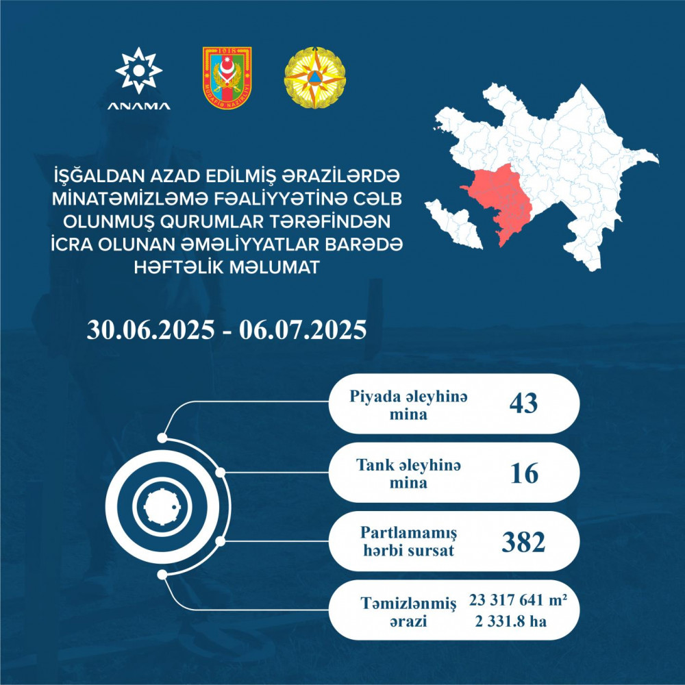 Ötən həftə 2 min hektardan çox ərazi minalardan təmizlənib<font color=red> - FOTOLAR</font>