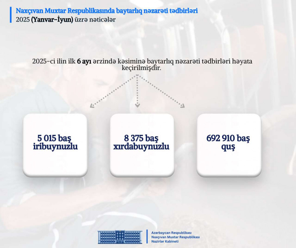 Naxçıvan Muxtar Respublikası Nazirlər Kabinetində 2025-ci ilin altı ayının nəticələrinə dair müşavirə keçirilib <font color=red> - FOTOLAR</font>