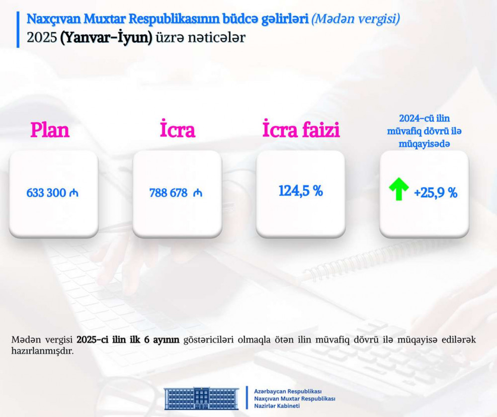 Naxçıvan Muxtar Respublikası Nazirlər Kabinetində 2025-ci ilin altı ayının nəticələrinə dair müşavirə keçirilib <font color=red> - FOTOLAR</font>