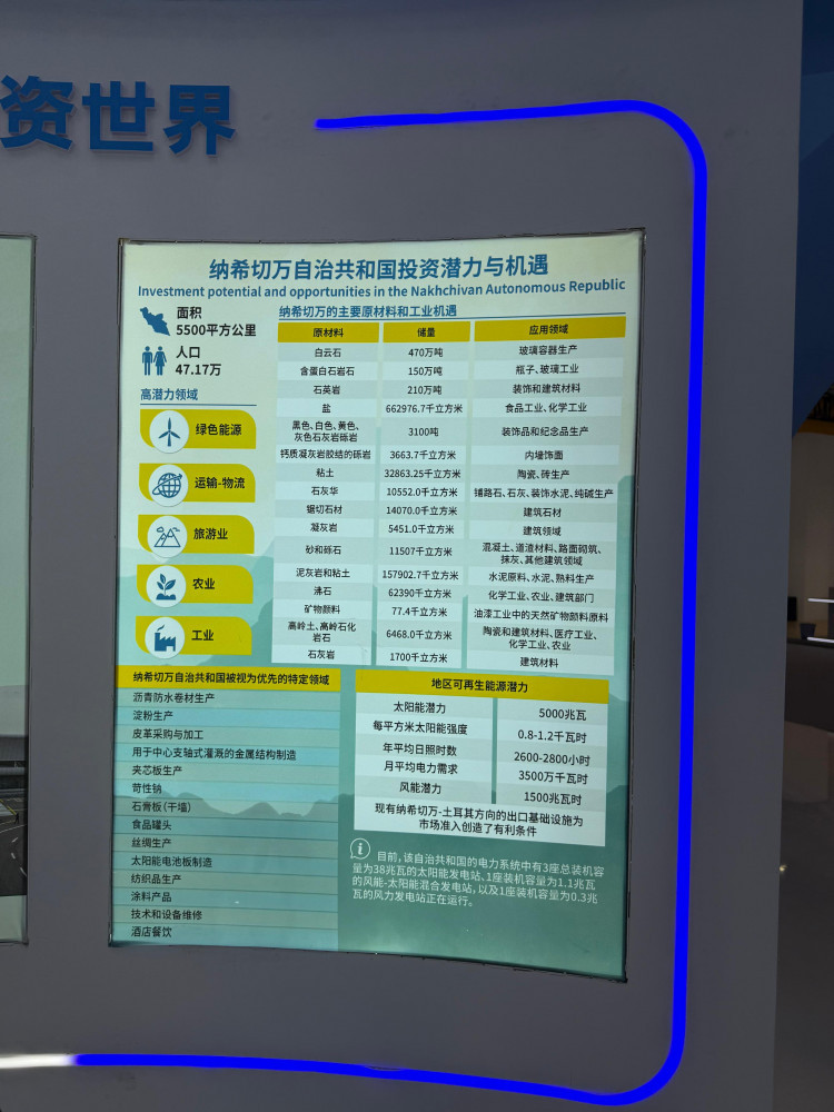 Naxçıvan Muxtar Respublikasının iqtisadi və investisiya potensialı CIFIT 2025 sərgisində təqdim olunur<font color=red> - FOTOLAR</font>