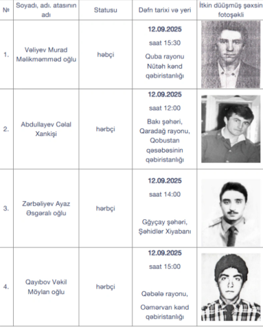 I Qarabağ müharibəsinin daha dörd itkin-şəhidi dəfn olunacaq<font color=red> - FOTOLAR</font>