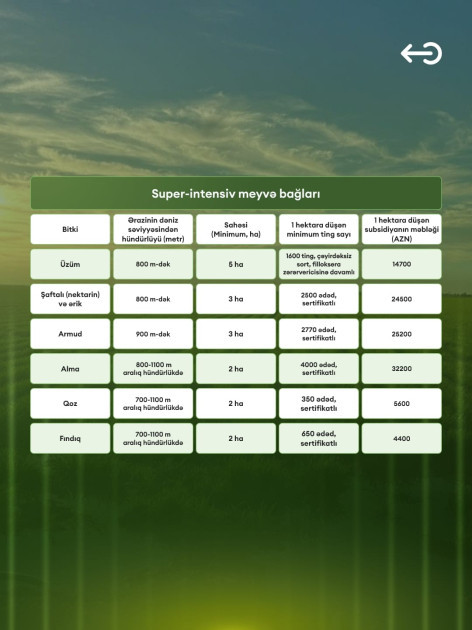 Naxçıvanda ən yüksək əkin subsidiyası məbləğləri təyin edilib<font color=red> - FOTOLAR</font>