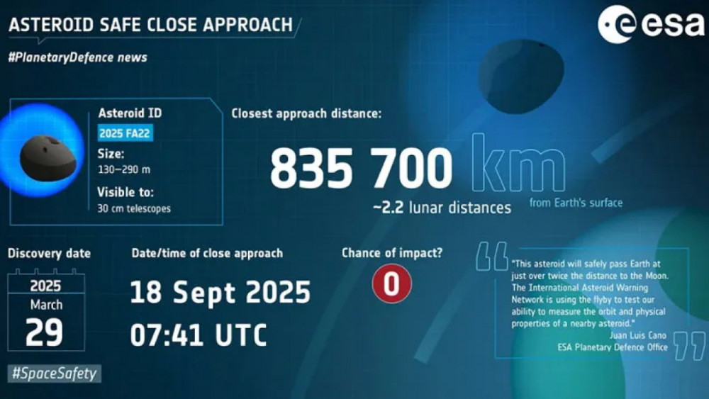Nəhəng asteroid Yerə yaxın məsafədən keçib<font color=red> - FOTOLAR</font>