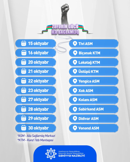 Naxçıvanda “Zəfərin gücü ilə sağlamlıq ayı” tibbi aksiyasına başlanılır<font color=red> - FOTOLAR</font>