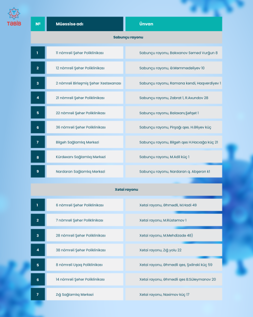 Qrip əleyhinə peyvəndlənmə prosesinə başlanılıb<font color=red> - FOTOLAR</font>