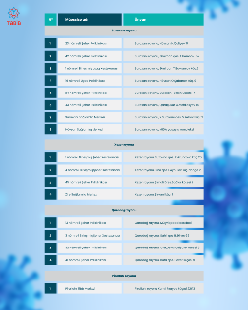 Qrip əleyhinə peyvəndlənmə prosesinə başlanılıb<font color=red> - FOTOLAR</font>