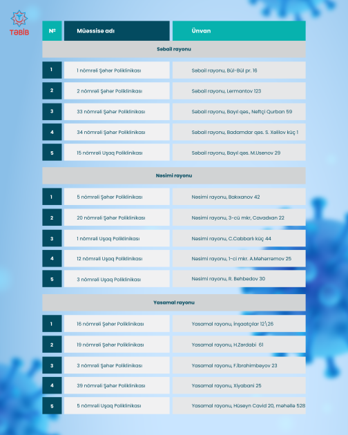 Qrip əleyhinə peyvəndlənmə prosesinə başlanılıb<font color=red> - FOTOLAR</font>