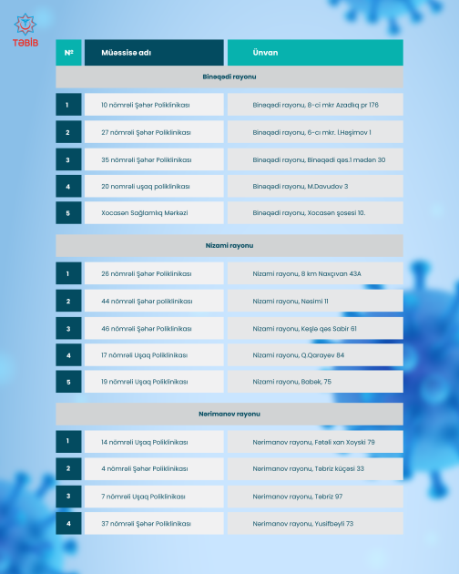 Qrip əleyhinə peyvəndlənmə prosesinə başlanılıb<font color=red> - FOTOLAR</font>