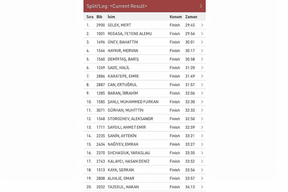 Əmrah Nağıyev Mersin Marafonunun mükafatçıları sırasında <font color=red> - FOTOLAR</font>