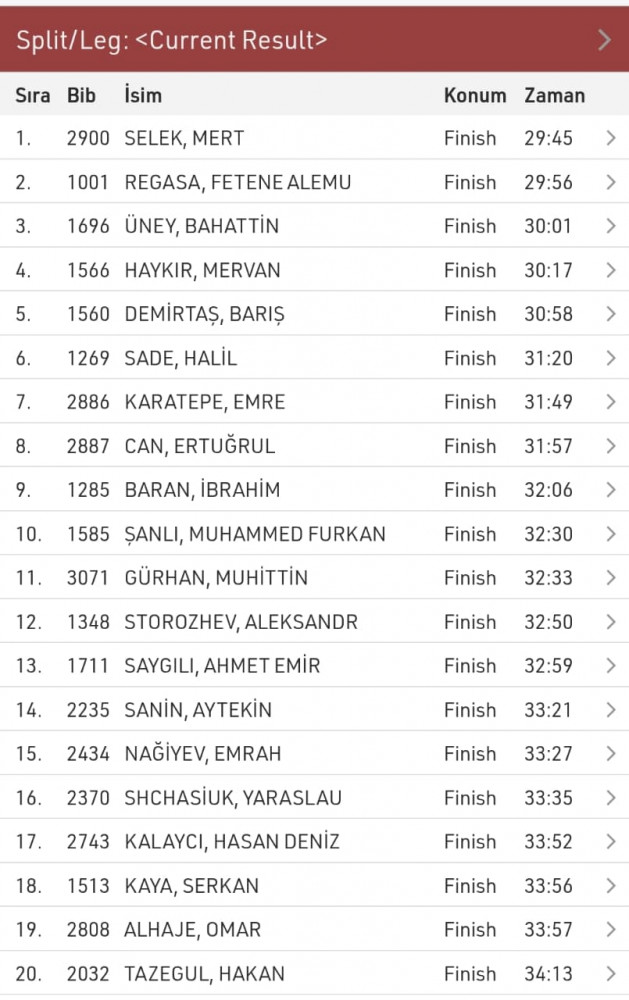 Əmrah Nağıyev Mersin Marafonunun mükafatçıları sırasında <font color=red> - FOTOLAR</font>