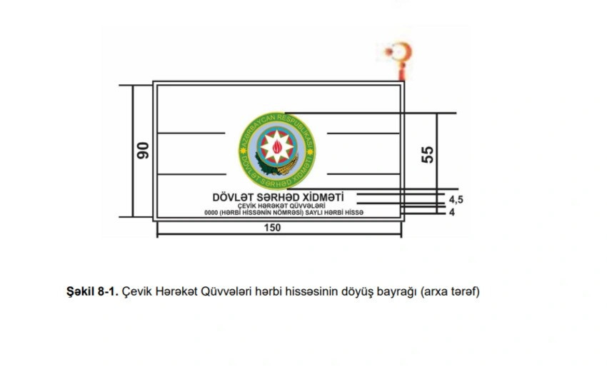 "Dövlət Sərhəd Xidmətinin döyüş bayraqlarının təsviri"ndə dəyişiklik edilib<font color=red> - FOTOLAR</font>