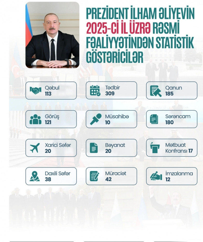 Prezident İlham Əliyev bu il ərzində 300-dən artıq tədbirdə iştirak edib<font color=red> - FOTOLAR</font>