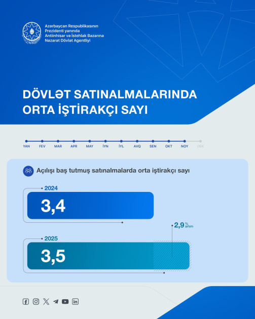 Elektron satınalmaların sayı artıb<font color=red> - FOTOLAR</font>
