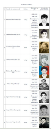 I Qarabağ müharibəsinin daha 17 itkin-şəhidi dəfn olunacaq<font color=red> - FOTOLAR</font>