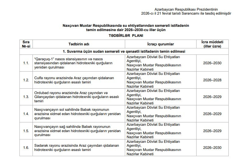 Naxçıvanda su ehtiyatlarından səmərəli istifadənin təmin edilməsinə dair tədbirlər planı təsdiqlənib<font color=red> - FOTOLAR</font>