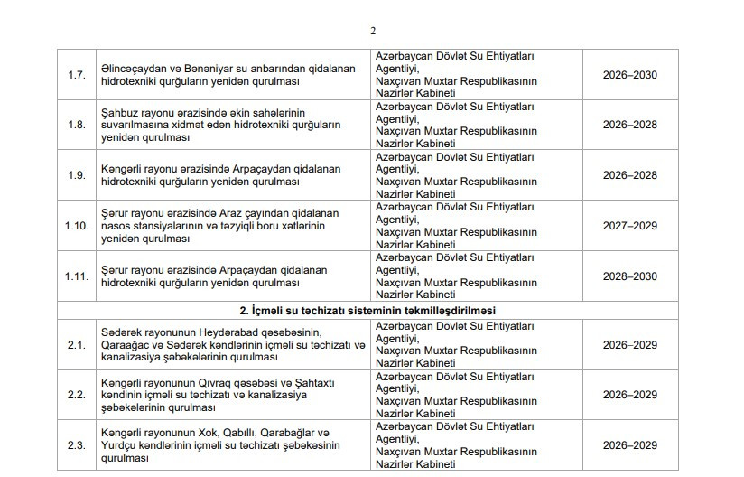 Naxçıvanda su ehtiyatlarından səmərəli istifadənin təmin edilməsinə dair tədbirlər planı təsdiqlənib<font color=red> - FOTOLAR</font>