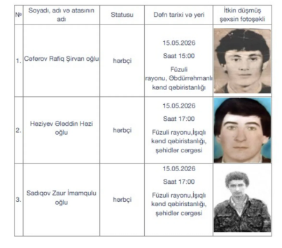Birinci Qarabağ müharibəsinin daha 3 itkin-şəhidi dəfn ediləcək<font color=red> - FOTOLAR</font>
