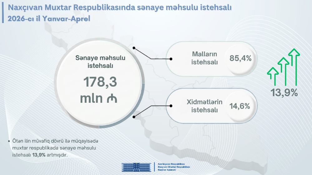 Naxçıvan Muxtar Respublikası Nazirlər Kabinetinin Mətbuat Xidmətinin məlumatı<font color=red> - FOTOLAR</font>
