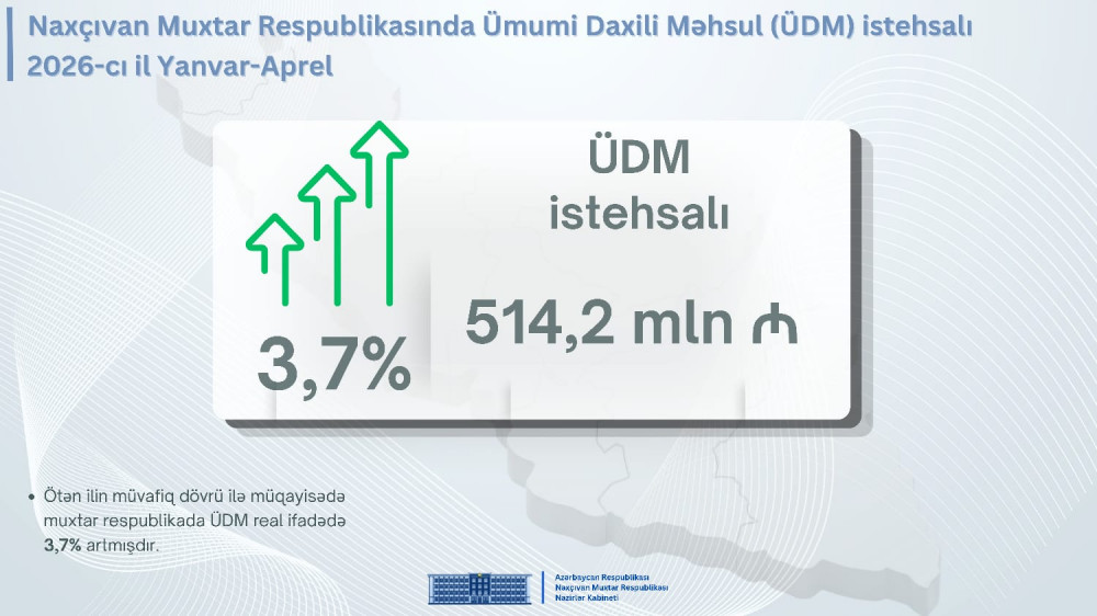 Naxçıvan Muxtar Respublikası Nazirlər Kabinetinin Mətbuat Xidmətinin məlumatı<font color=red> - FOTOLAR</font>