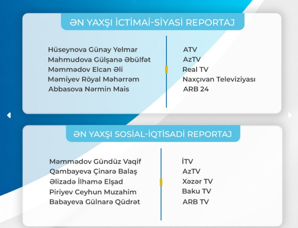 Naxçıvan Televiziyasının Xəbərlər Departamentinin rəhbəri “Fərdi jurnalist müsabiqəsi”nin qaliblərindən olub <font color=red> - FOTOLAR</font>