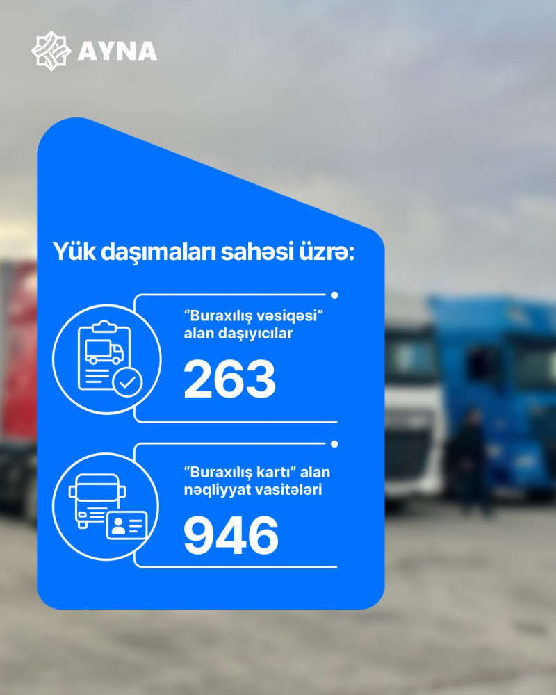 Naxçıvanda ictimai nəqliyyata əlçatanlıq 95%-ə yüksəlib<font color=red> - FOTOLAR</font>