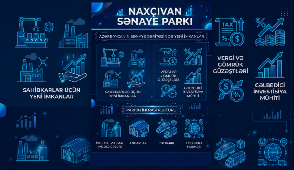 Naxçıvan Sənaye Parkı - sənaye və logistika imkanlarının sinerjisi<font color=red> - FOTOLAR</font>