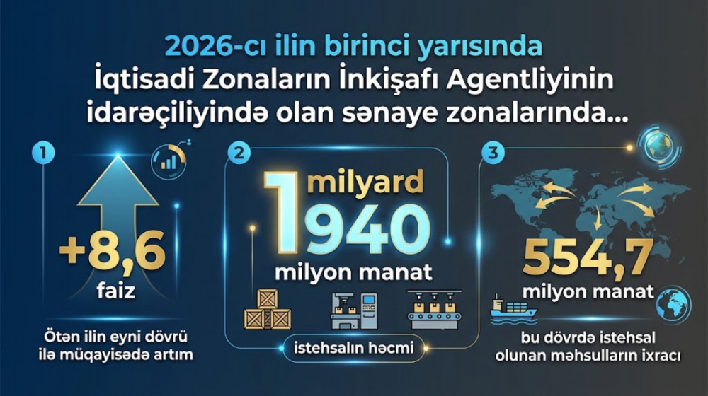 Naxçıvan Sənaye Parkı - sənaye və logistika imkanlarının sinerjisi<font color=red> - FOTOLAR</font>