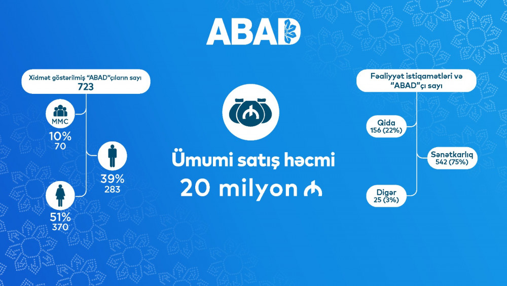 “ABAD”ın yaradılmasından  10 il ötür<font color=red> - FOTOLAR</font>
