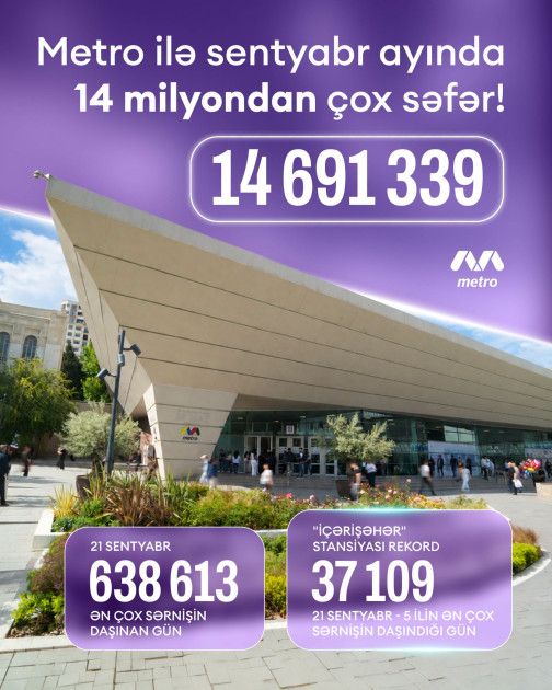 Sentyabrda Bakı metrosundan istifadə edənlərin sayı açıqlanıb<font color=red> - FOTOLAR</font>