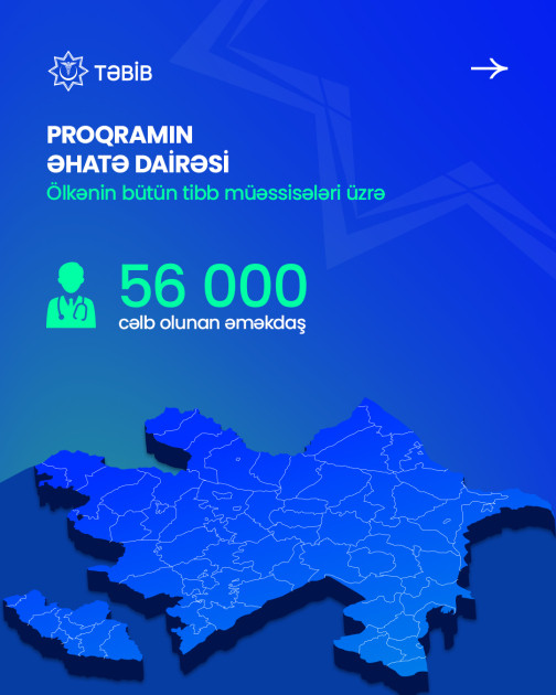 TƏBİB-in “Tibb işçisinin etik davranış qaydaları” proqramı 56 min əməkdaşı əhatə edib<font color=red> - FOTOLAR</font>